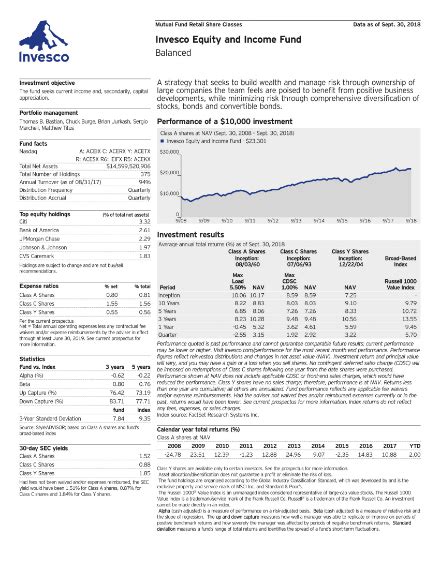 unconstrained bond fund|subfx fund fact sheet.